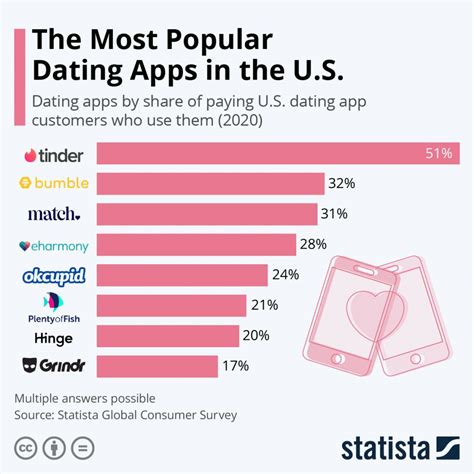 best dating apps for 40 usa